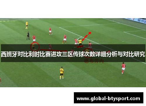 西班牙对比利时比赛进攻三区传球次数详细分析与对比研究