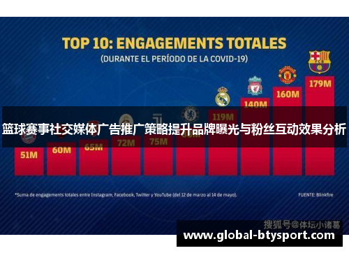 篮球赛事社交媒体广告推广策略提升品牌曝光与粉丝互动效果分析