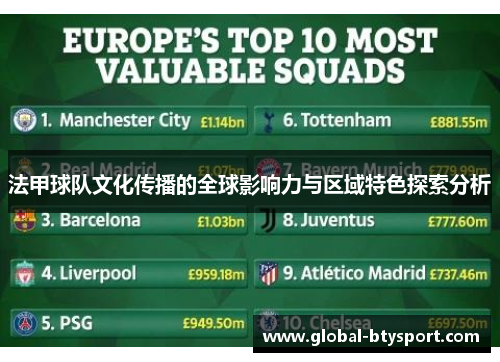 法甲球队文化传播的全球影响力与区域特色探索分析 法甲球队文化传播的全球影响力与区域特色探索分析