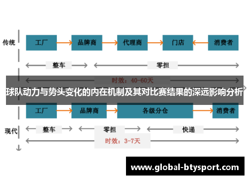 球队动力与势头变化的内在机制及其对比赛结果的深远影响分析 球队动力与势头变化的内在机制及其对比赛结果的深远影响分析