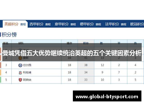 曼城凭借五大优势继续统治英超的五个关键因素分析 曼城凭借五大优势继续统治英超的五个关键因素分析