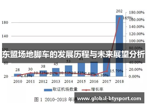 东盟场地脚车的发展历程与未来展望分析