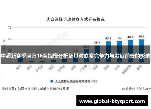 中超新赛季回归16队规模分析及其对联赛竞争力与发展前景的影响