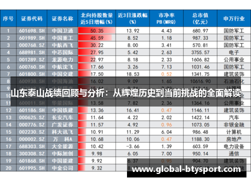 山东泰山战绩回顾与分析：从辉煌历史到当前挑战的全面解读