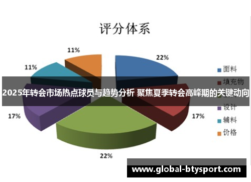 2025年转会市场热点球员与趋势分析 聚焦夏季转会高峰期的关键动向