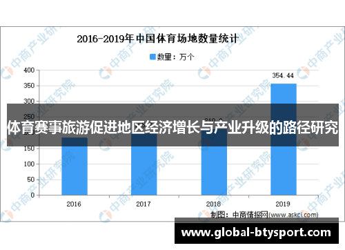 体育赛事旅游促进地区经济增长与产业升级的路径研究