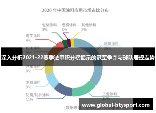 深入分析2021-22赛季法甲积分榜揭示的冠军争夺与球队表现走势