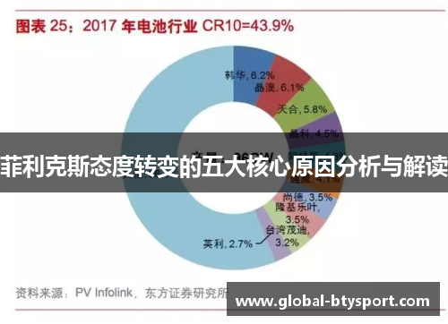 菲利克斯态度转变的五大核心原因分析与解读 菲利克斯态度转变的五大核心原因分析与解读