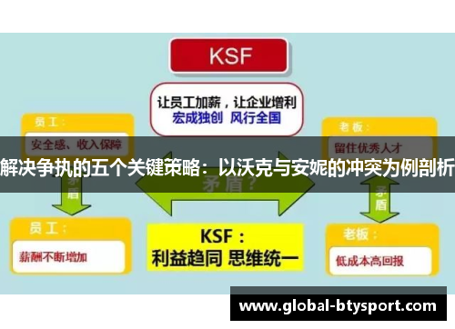 解决争执的五个关键策略:以沃克与安妮的冲突为例剖析 解决争执的五个关键策略:以沃克与安妮的冲突为例剖析