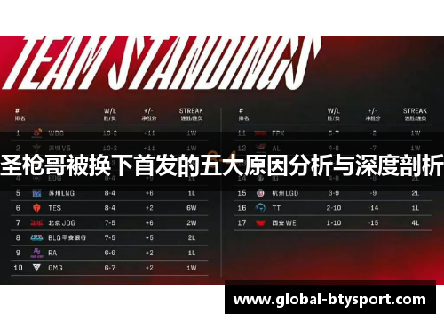 圣枪哥被换下首发的五大原因分析与深度剖析