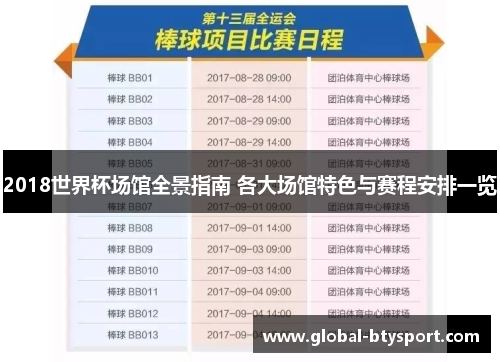 2018世界杯场馆全景指南 各大场馆特色与赛程安排一览 2018世界杯场馆全景指南 各大场馆特色与赛程安排一览