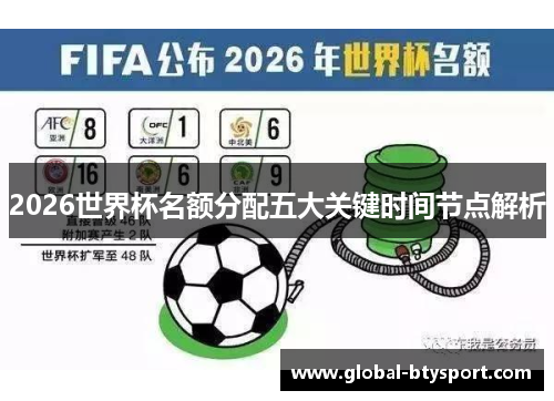 2026世界杯名额分配五大关键时间节点解析