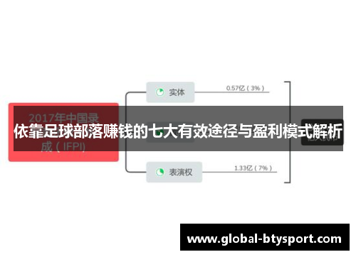 依靠足球部落赚钱的七大有效途径与盈利模式解析 依靠足球部落赚钱的七大有效途径与盈利模式解析