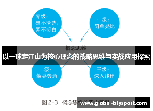 以一球定江山为核心理念的战略思维与实战应用探索 以一球定江山为核心理念的战略思维与实战应用探索
