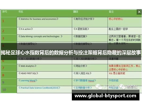 揭秘足球心水指数背后的数据分析与投注策略背后隐藏的深层故事 揭秘足球心水指数背后的数据分析与投注策略背后隐藏的深层故事