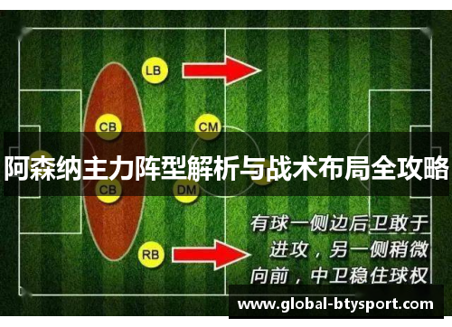 阿森纳主力阵型解析与战术布局全攻略