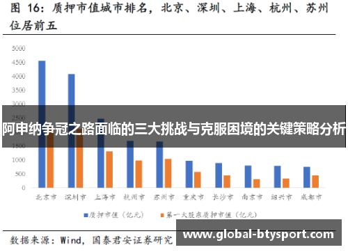 阿申纳争冠之路面临的三大挑战与克服困境的关键策略分析 阿申纳争冠之路面临的三大挑战与克服困境的关键策略分析