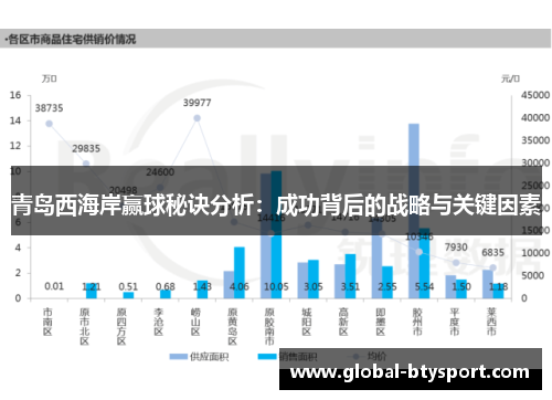 青岛西海岸赢球秘诀分析:成功背后的战略与关键因素 青岛西海岸赢球秘诀分析:成功背后的战略与关键因素