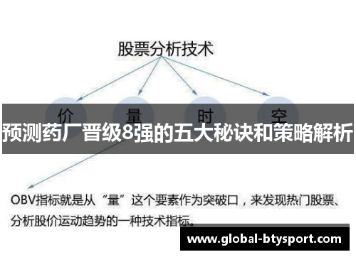 预测药厂晋级8强的五大秘诀和策略解析