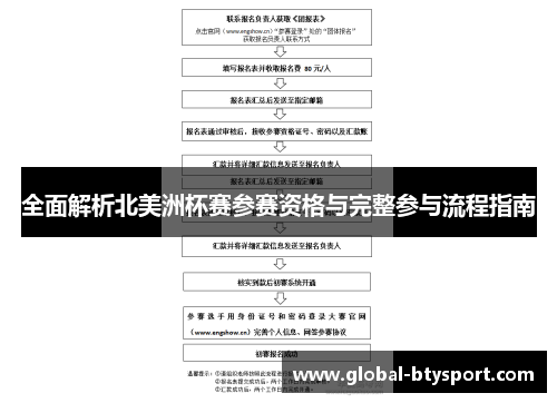 全面解析北美洲杯赛参赛资格与完整参与流程指南
