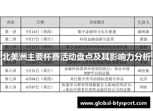 北美洲主要杯赛活动盘点及其影响力分析