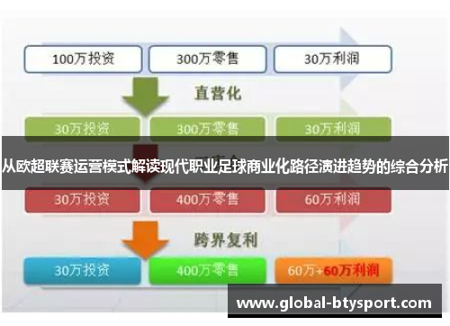 从欧超联赛运营模式解读现代职业足球商业化路径演进趋势的综合分析