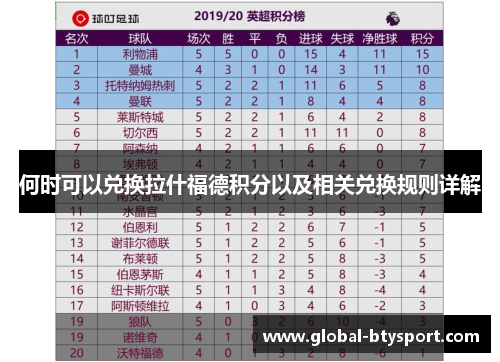 何时可以兑换拉什福德积分以及相关兑换规则详解