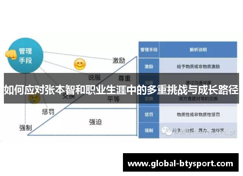 如何应对张本智和职业生涯中的多重挑战与成长路径