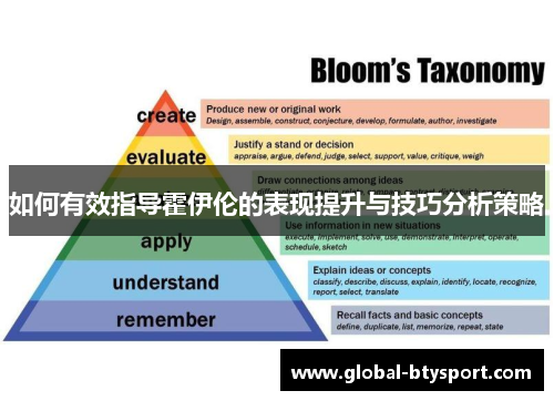 如何有效指导霍伊伦的表现提升与技巧分析策略