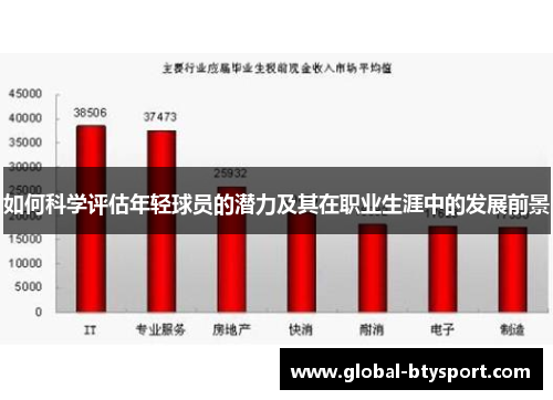如何科学评估年轻球员的潜力及其在职业生涯中的发展前景 如何科学评估年轻球员的潜力及其在职业生涯中的发展前景
