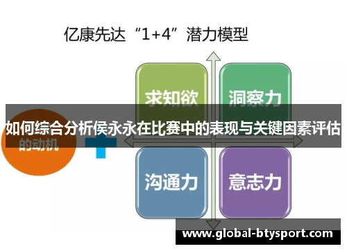 如何综合分析侯永永在比赛中的表现与关键因素评估