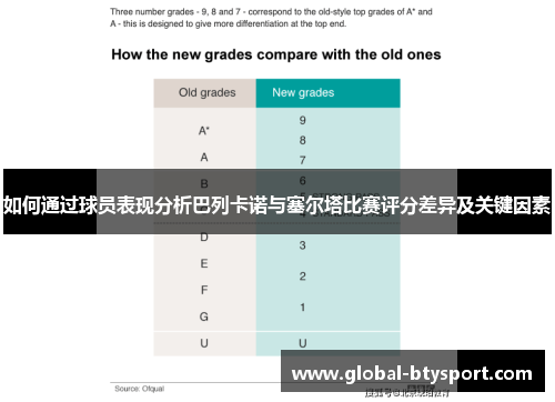 如何通过球员表现分析巴列卡诺与塞尔塔比赛评分差异及关键因素 如何通过球员表现分析巴列卡诺与塞尔塔比赛评分差异及关键因素