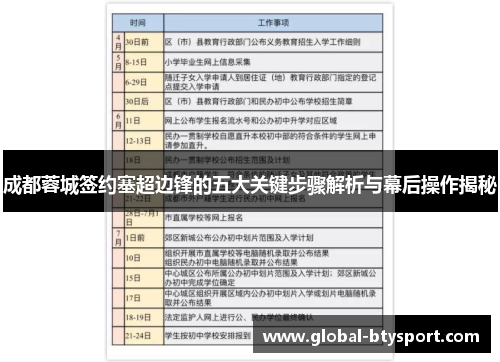 成都蓉城签约塞超边锋的五大关键步骤解析与幕后操作揭秘 成都蓉城签约塞超边锋的五大关键步骤解析与幕后操作揭秘