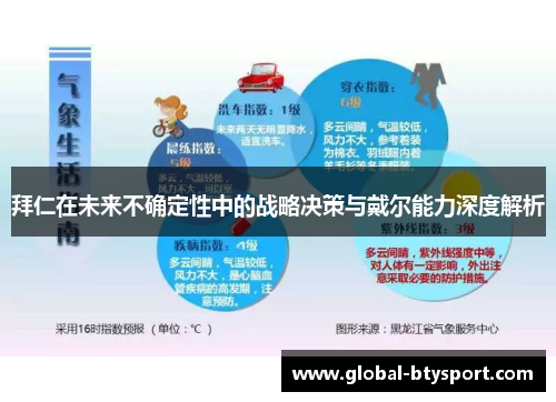 拜仁在未来不确定性中的战略决策与戴尔能力深度解析